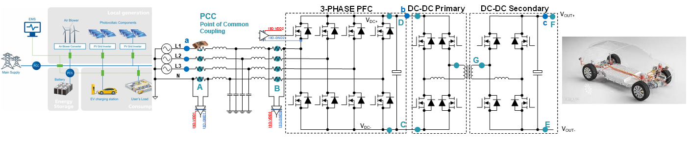  Strommesspunkte eines
                EV-Ladesystems