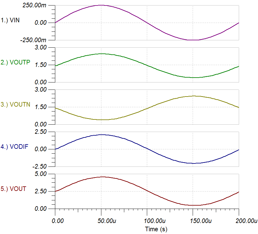 AMC1301 AMC1100 AMC1200 TLV6001 TLV170 ?? ?? ?? ??