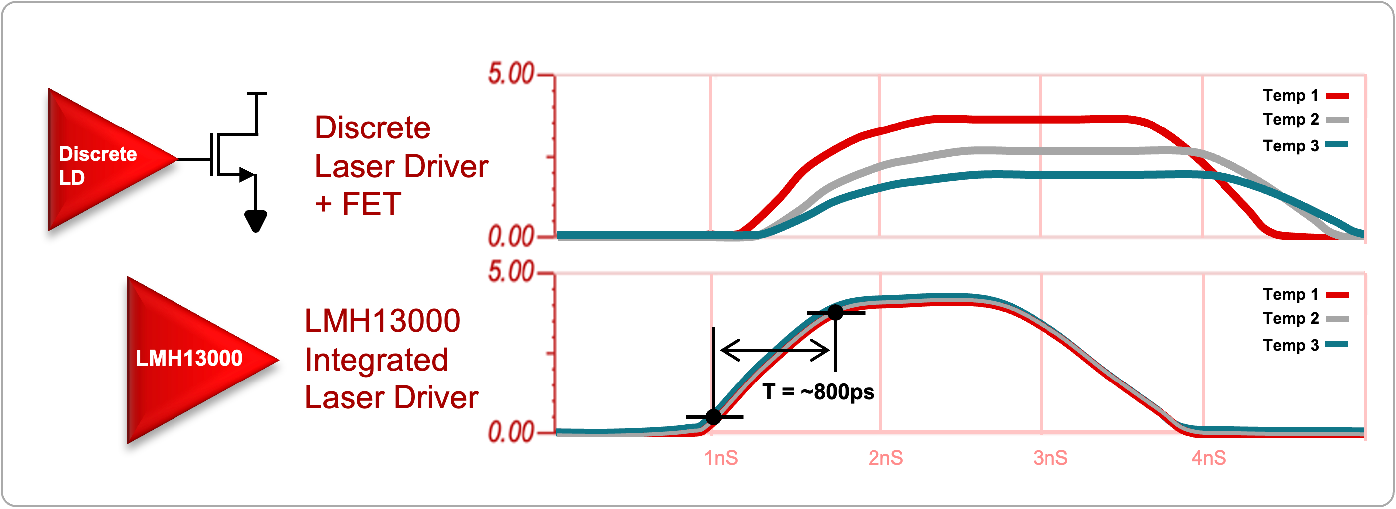  ?? ??? ????? GaN FET ? LMH13000 ?? ??? ????? ??? ?? ?? ??