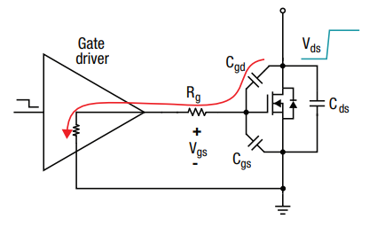  S2 的米勒電流路徑