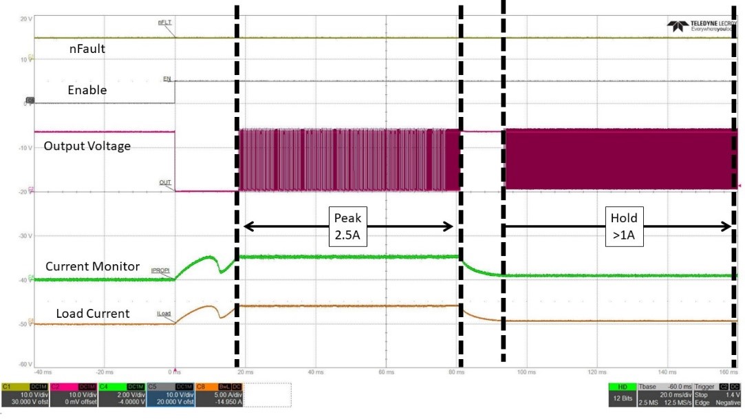 DRV3946-Q1, DRV3901-Q1 DRV3946-Q1 的尖峰與保留電流控制