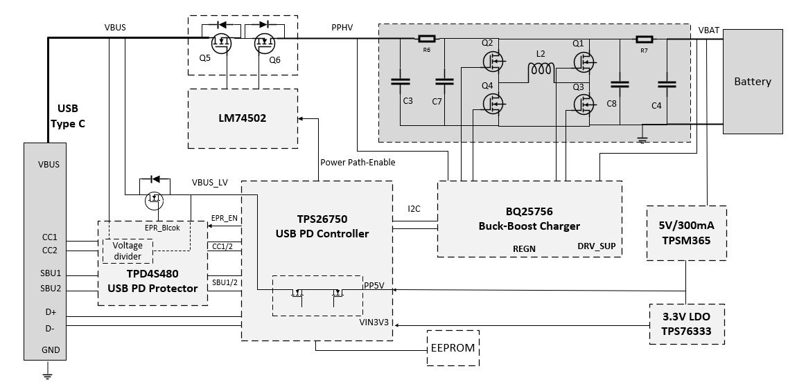  EPR 電池充電器參考設(shè)計方塊圖
