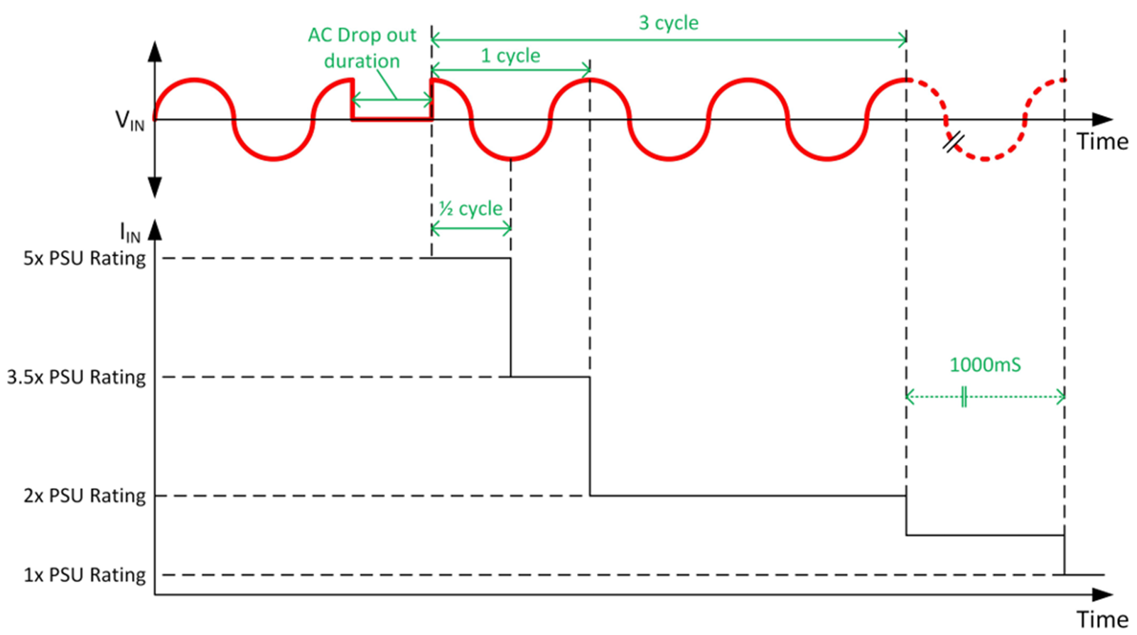  CRP-CRP 再湧浪電流受限與時序。