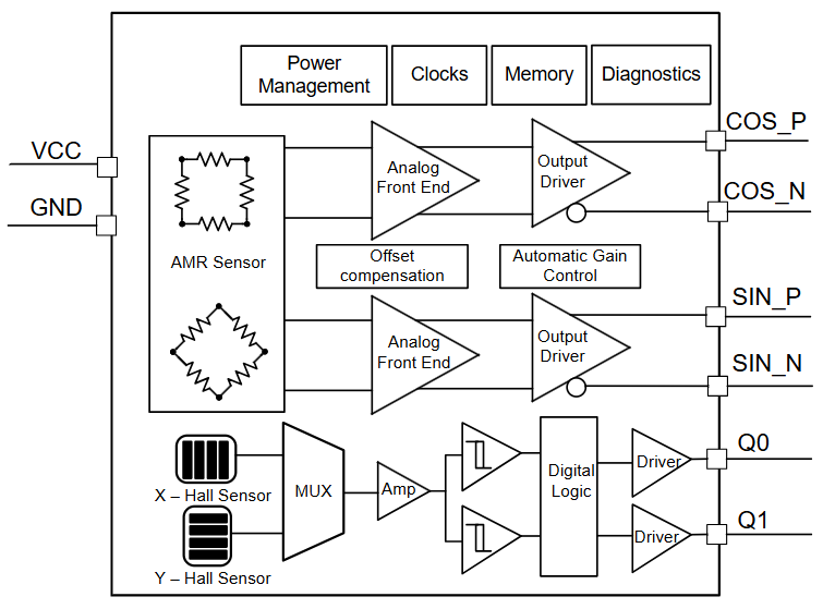  TMAG6180-Q1 方塊圖。