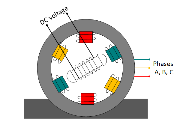  Electrically Excited Synchronous Machine