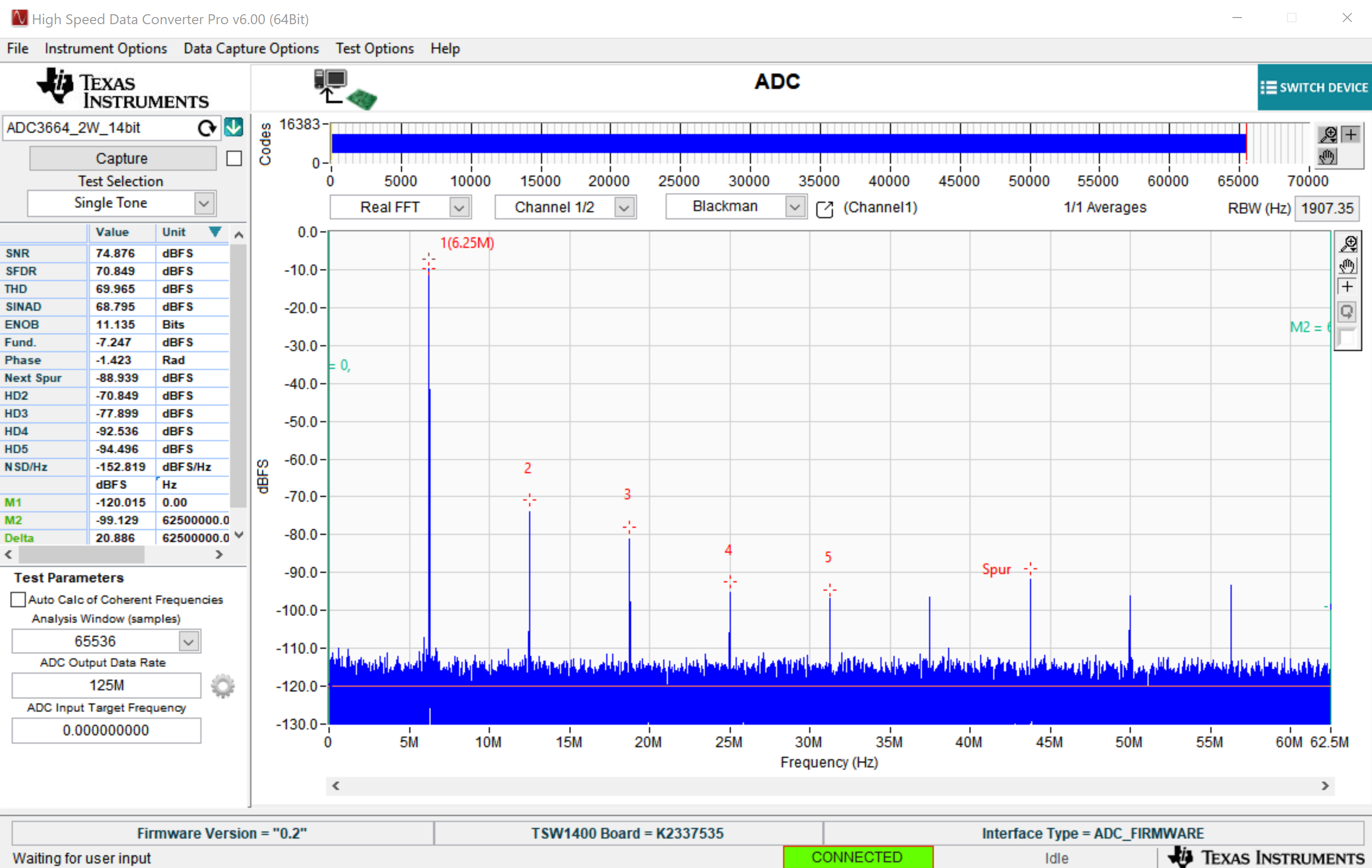 ADC3683-SEP FFT Capture of Nominal
                    Operating Conditions