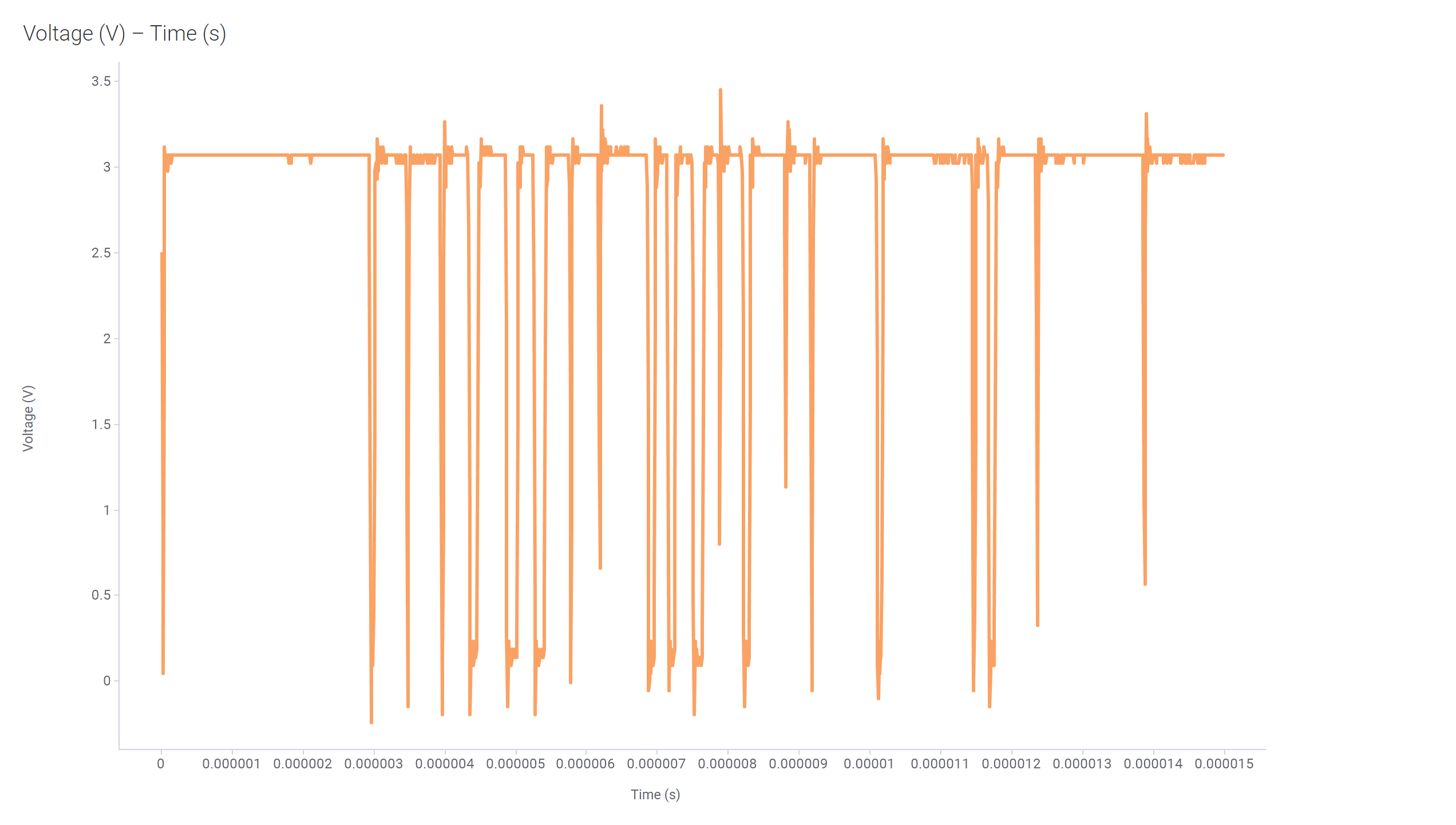  Example #2 of a Single Event Seen During SET Run