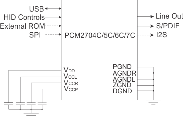 PCM2704C PCM2705C PCM2706C PCM2707C Block Diagram PCM2704C PCM2705C PCM2706C PCM2707C Block_Diagram.gif