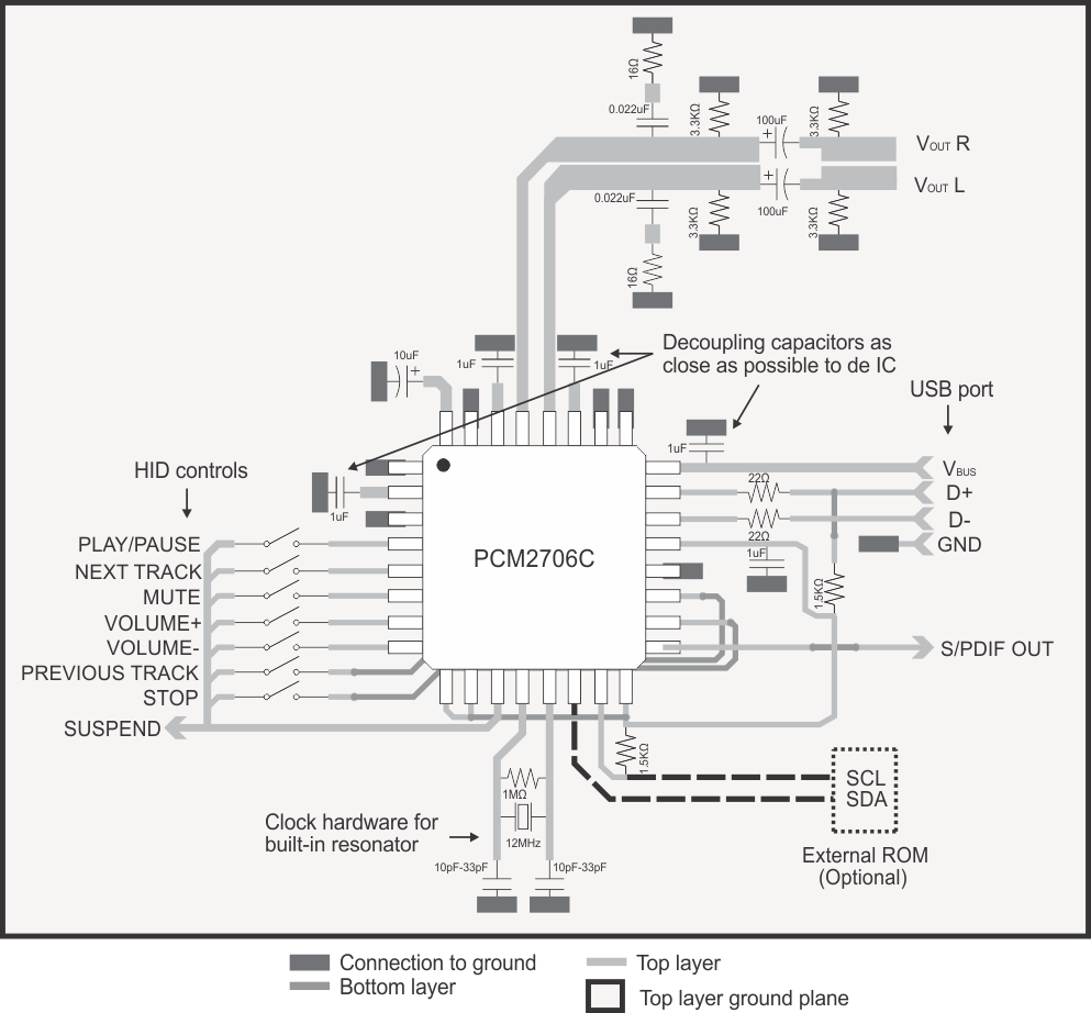 PCM2704C PCM2705C PCM2706C PCM2707C Layout_Example_2.gif