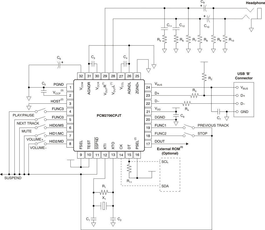 PCM2704C PCM2705C PCM2706C PCM2707C Bus-Powered
Application PCM2704C PCM2705C PCM2706C PCM2707C ai_ex_headphone_bfs036.gif