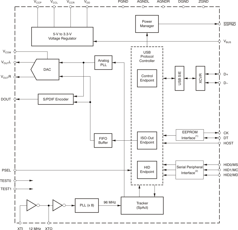 PCM2704C PCM2705C PCM2706C PCM2707C fbd_pcm2704-05_bfs036.gif
