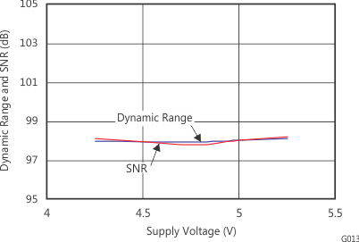 PCM2704C PCM2705C PCM2706C PCM2707C g013_bfs036.gif