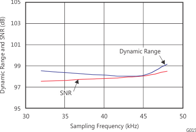 PCM2704C PCM2705C PCM2706C PCM2707C g015_bfs036.gif