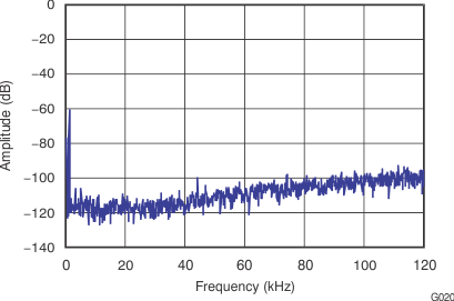 PCM2704C PCM2705C PCM2706C PCM2707C g020_bfs036.gif
