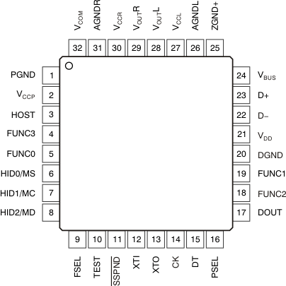 PCM2704C PCM2705C PCM2706C PCM2707C PCM2704C PCM2705C PCM2706C PCM2707C po_32_pjt_bfs036.gif