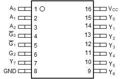  SN54SC8T138-SEP Pinout Diagram