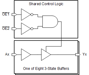  Functional Block Diagram of the SN54SC8T541-SEP