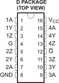  SN55LVTA4-SEP Pinout Diagram