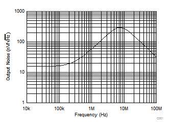 OPA659 C001_SBOS342.gif