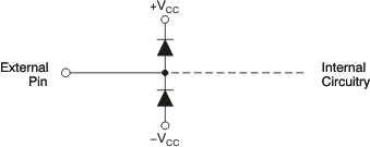 OPA659 ai_esd_prot_bos342.gif