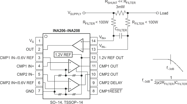INA206 INA207 INA208 input_filter_gain_error_1_5_to_2_2_sbos360.gif