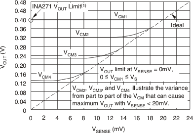 INA270A-Q1 INA271A-Q1 ai_g_ex_case_2.gif