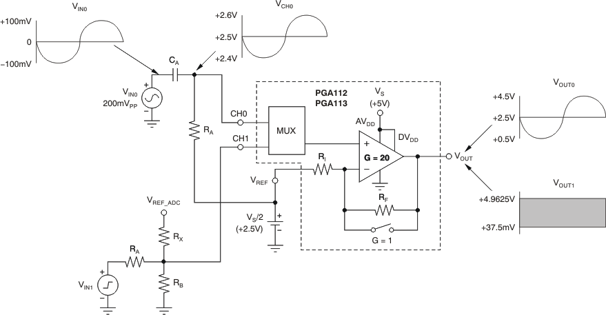 PGA112 PGA113 PGA116 PGA117 ai_in_scale_bos424.gif