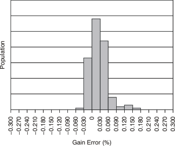 PGA112 PGA113 PGA116 PGA117 tc_histo_gerr_32g_bos424.gif