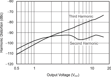 THS6214 G008_sbos758.gif