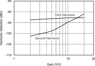 THS6214 G011_sbos758.gif