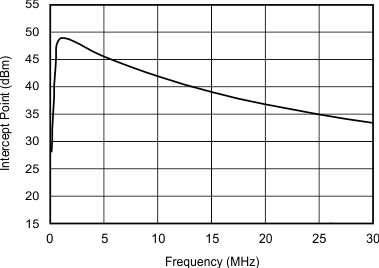 THS6214 G012_sbos758.gif