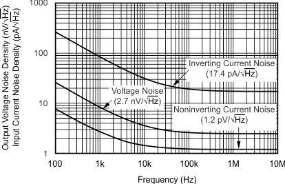 THS6214 G014_sbos758.gif