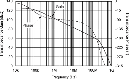 THS6214 G017_sbos758.gif