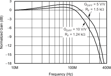 THS6214 G019_sbos758.gif