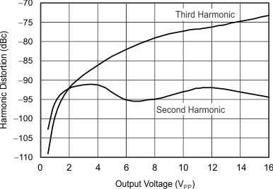 THS6214 G026_sbos758.gif