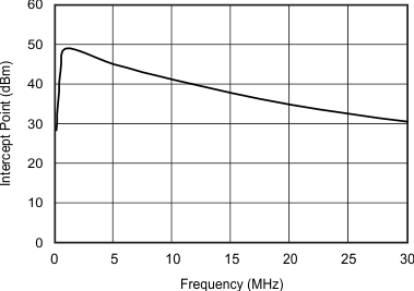 THS6214 G030_sbos758.gif
