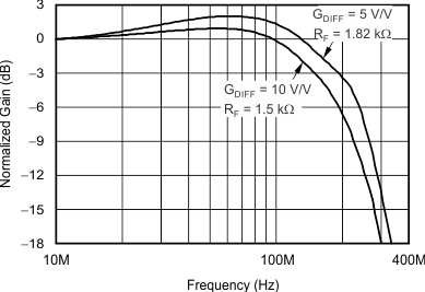 THS6214 G043_sbos758.gif