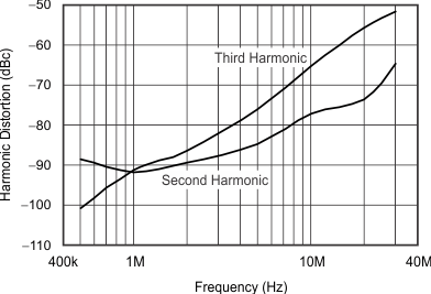 THS6214 G049_sbos758.gif