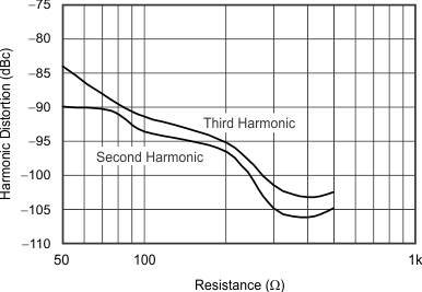 THS6214 G052_sbos758.gif