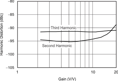 THS6214 G053_sbos758.gif