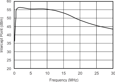 THS6214 G054_sbos758.gif