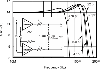 THS6214 G061_sbos431.gif