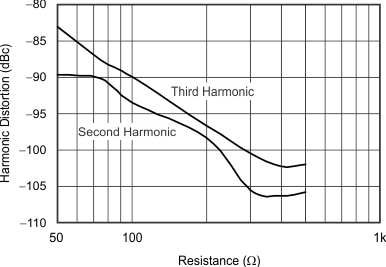 THS6214 G065_sbos758.gif