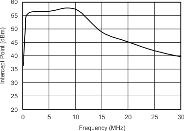 THS6214 G067_sbos758.gif