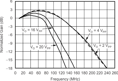THS6214 G069_sbos758.gif