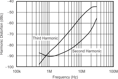THS6214 G074_sbos758.gif