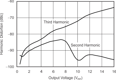 THS6214 G075_sbos758.gif
