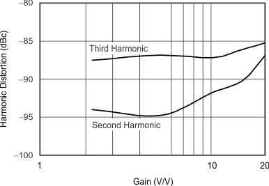 THS6214 G078_sbos758.gif
