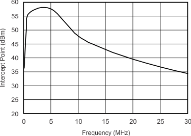 THS6214 G079_sbos758.gif