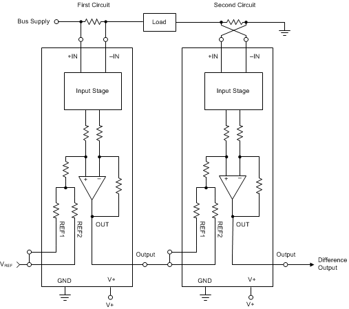 INA282 INA283 INA284 INA285 INA286 Current Differencing
Using an INA28x Family Device INA282 INA283 INA284 INA285 INA286 ai_curr_difference_bos485.gif
